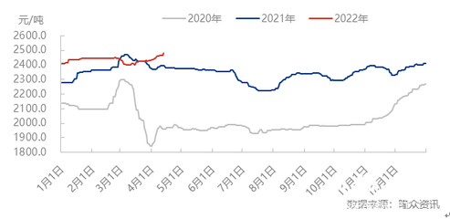 废旧书本纸市场价格创近年新高