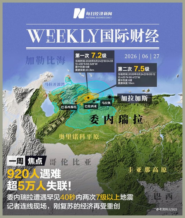 920人遇难，已确认有7名中国公民，大地震重创委内瑞拉经济！美半导体股一夜蒸发超5万亿元；OpenAI IPO或推迟至2027年 | 一周国际财经