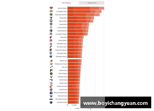 明升体育MS88官网NBA球队市值排名及其影响因素分析